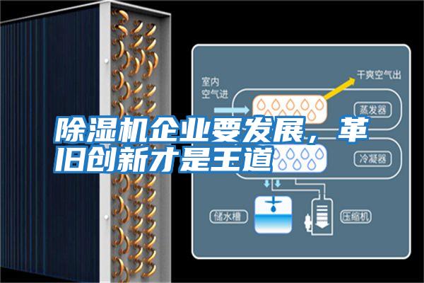 除濕機(jī)企業(yè)要發(fā)展，革舊創(chuàng)新才是王道