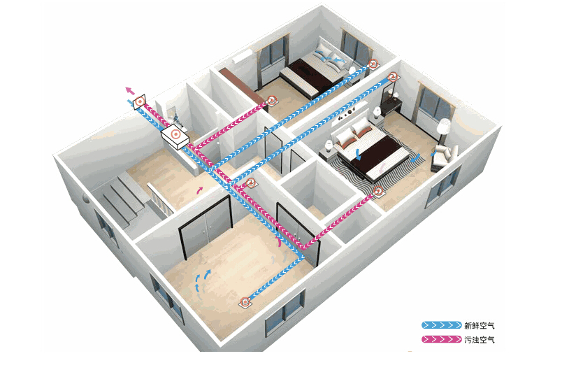新風系統應該如何選擇?