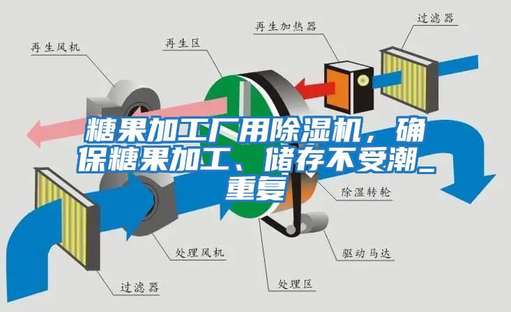 糖果加工廠用除濕機，確保糖果加工、儲存不受潮_重復